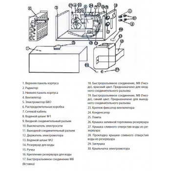 Блок водяного охлаждения TSS PRO COOLER  -101