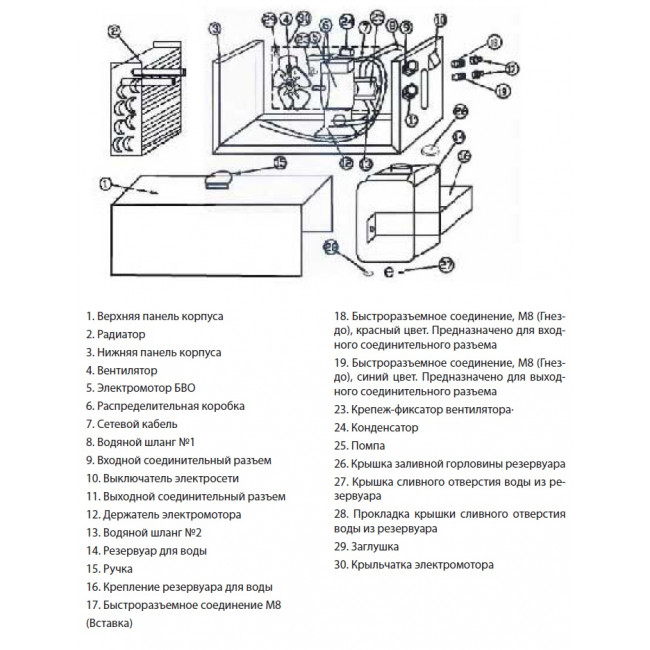 Блок водяного охлаждения TSS PRO COOLER  -101