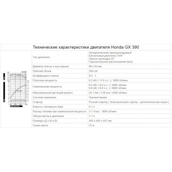Двигатель бензиновый Honda GX390 (Ø25мм)