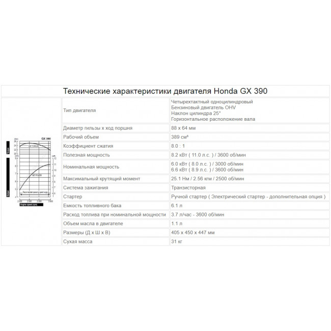 Двигатель бензиновый Honda GX390 (Ø25мм)