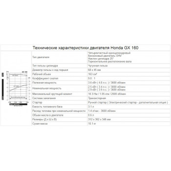 Двигатель бензиновый Honda GX160 (D=20 mm)/ (Key / Цилиндр под шпонку 20/53)