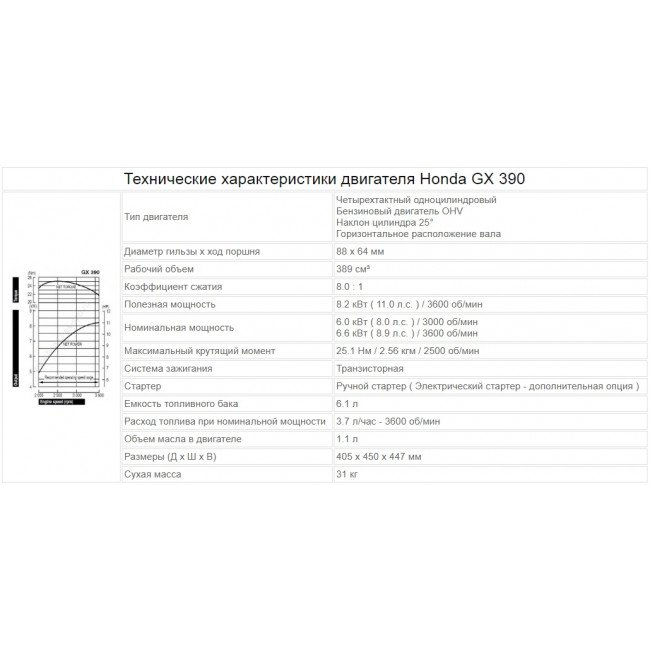 Двигатель бензиновый Honda GX390 (Ø25мм)