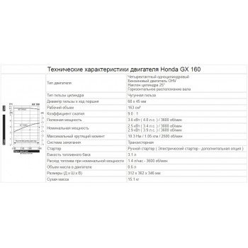 Двигатель бензиновый Honda GX160 (D=20 mm)/ (Key / Цилиндр под шпонку 20/53)