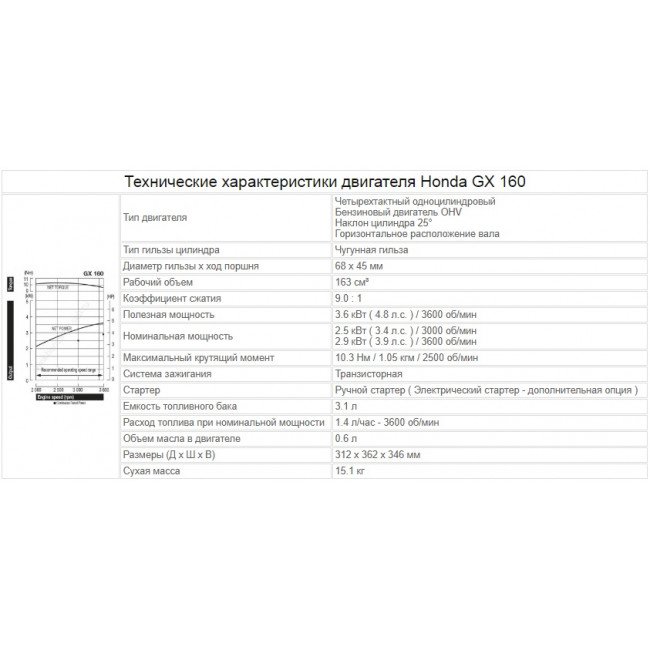 Двигатель бензиновый Honda GX160 (D=20 mm)/ (Key / Цилиндр под шпонку 20/53)