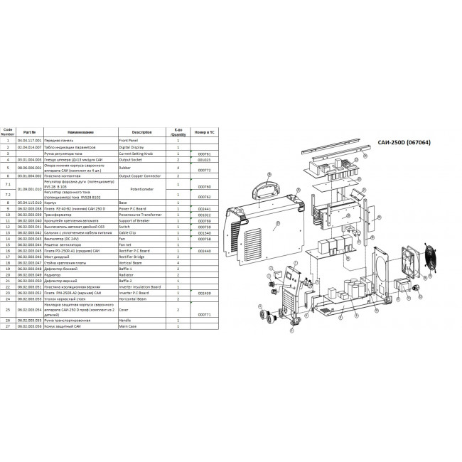 Сварочный инвертор TSS PRO MMA-250D