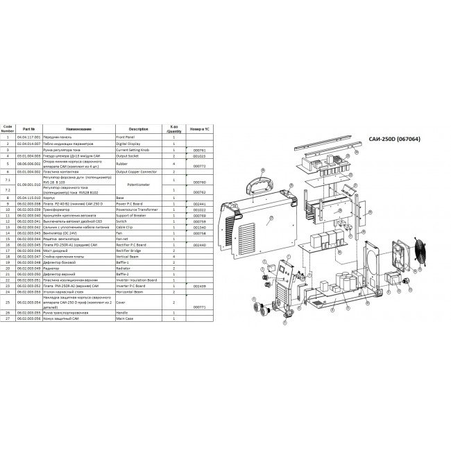 Сварочный инвертор TSS PRO MMA-250D