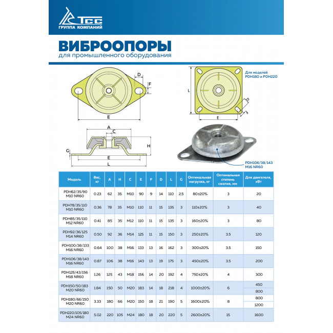 Виброопора (PDH150/50/183, M20 NR60)
